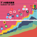 アプリの歴史 | 日本でiPhoneが発売されてから12年をインフォグラフィックで振り返る