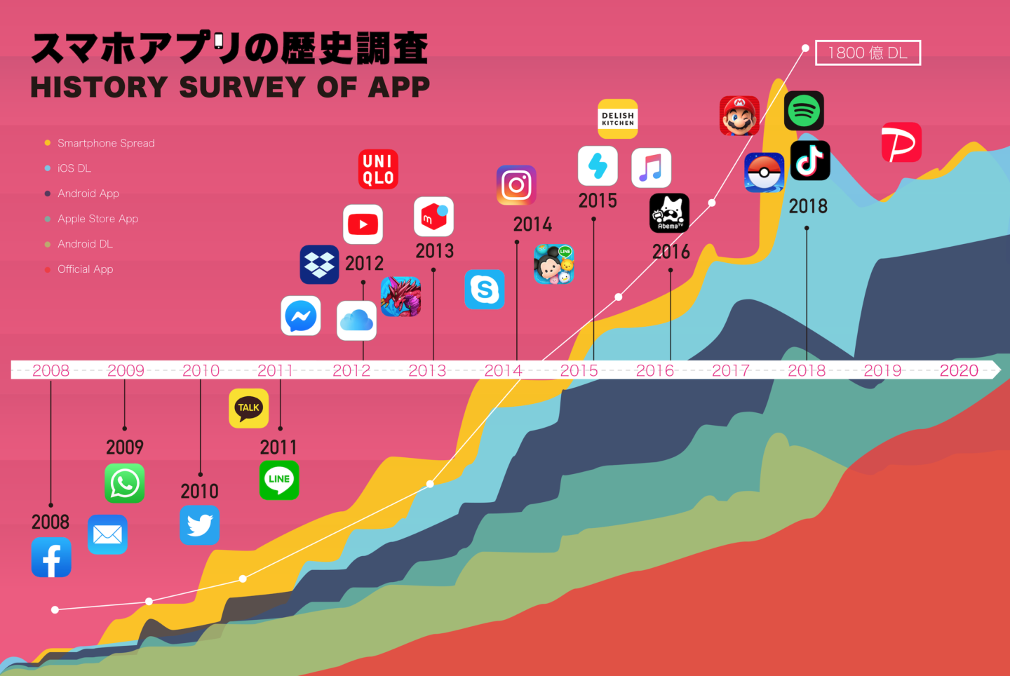 アプリの歴史 日本でiphoneが発売されてから12年をインフォグラフィックで振り返る 週刊アプリを作ろう
