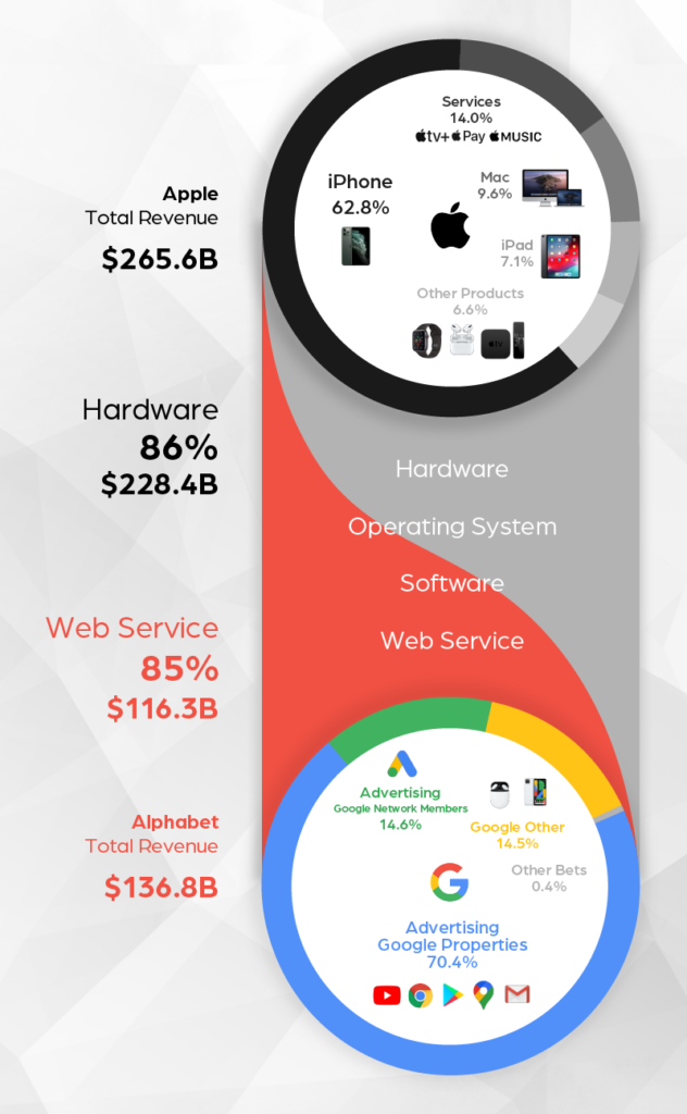 App Storeの青いバナー英国が修正されました